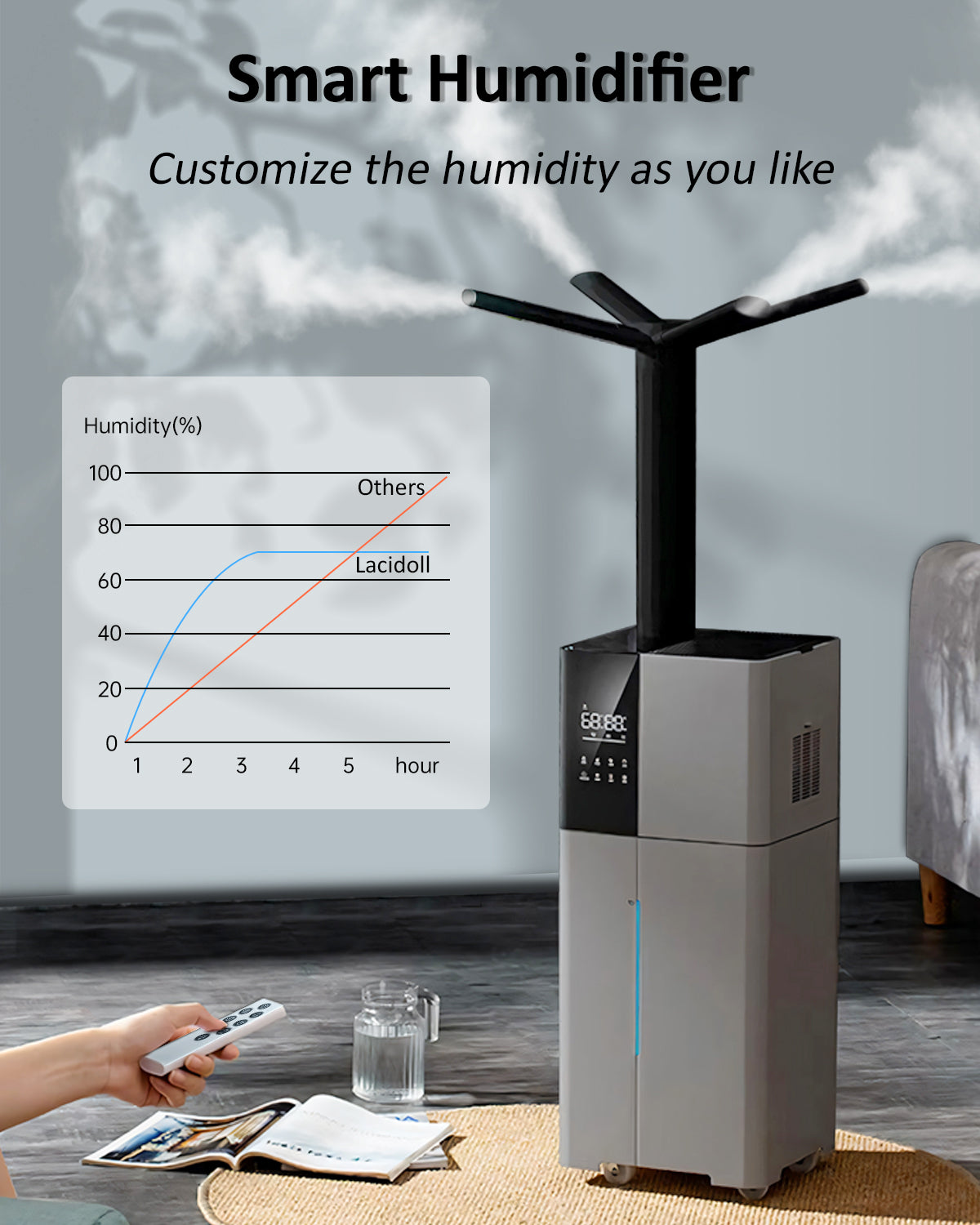 Humidifier Large Room, 26L/6.8Gal Whole House Humidifiers for Home 3000 sq.ft, 3000ml/H - Image 3